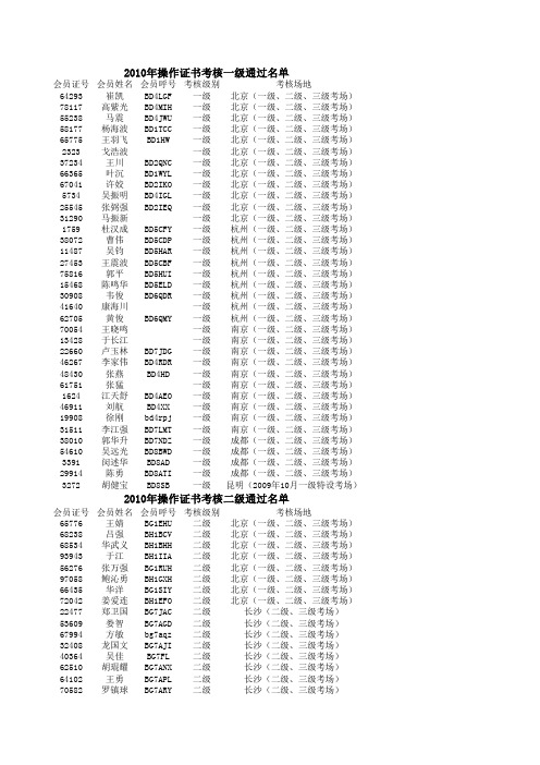 2010考核成绩公布