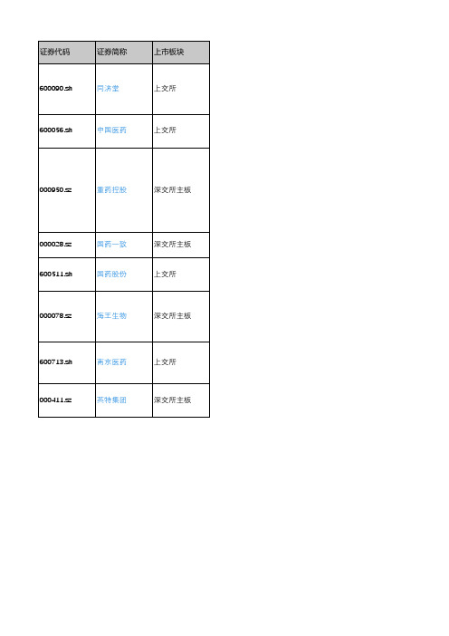 产城会-医药商业重点企业(深沪上市公司)2018年营业收入及利润情况