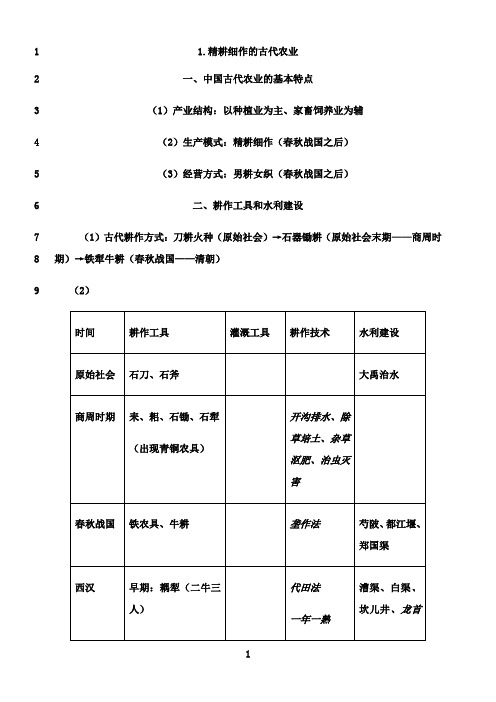 最新岳麓版高中历史必修二第一单元知识点复习提纲