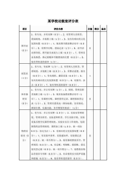 某学校功能室评分表