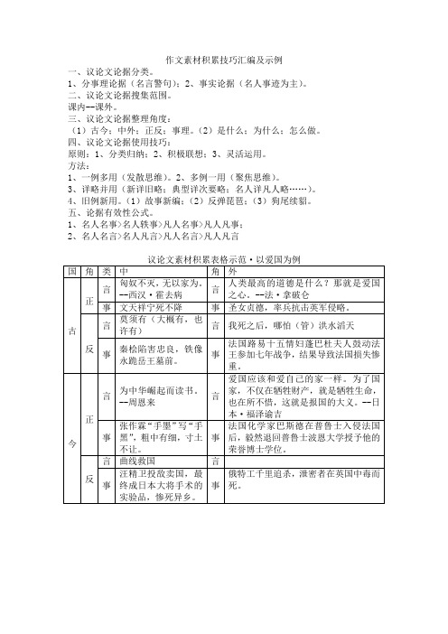 作文素材积累技巧汇编及示例