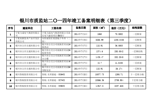 银川质监站二〇一四年竣工备案明细表第三季度