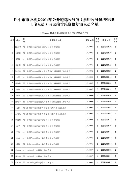 共61人依职位编码照职位排名按姓名笔画为序