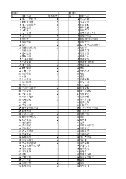 【国家社会科学基金】_地方政府治理_基金支持热词逐年推荐_【万方软件创新助手】_20140805