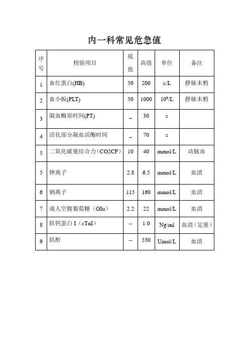 危急值报告流程