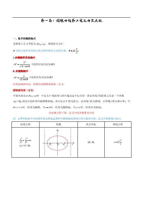 高中数学  圆锥曲线二级结论深度易记讲义