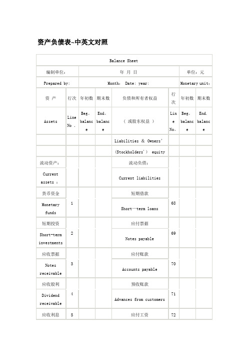 资产负债表-中英文对照