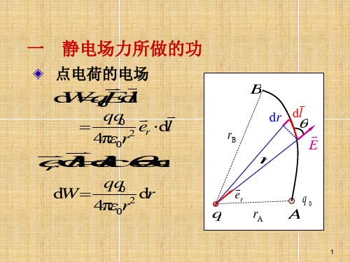 高二物理竞赛静电场的环路定理电势能课件