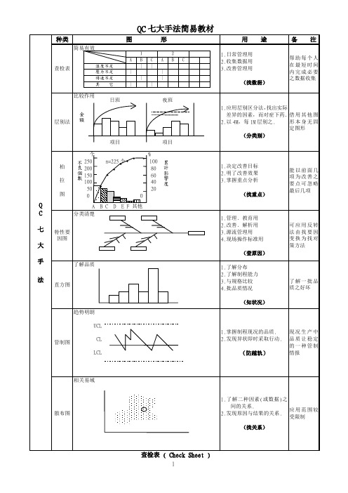 QC七大手法-教材