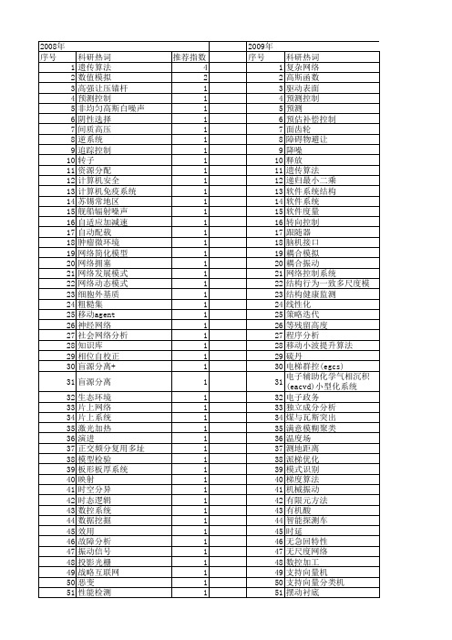 【江苏省自然科学基金】_复杂系统_期刊发文热词逐年推荐_20140820