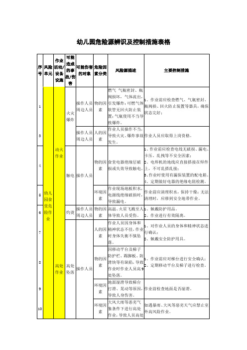 幼儿园危险源辨识及控制措施表格