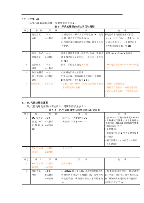 南网电力设备预防性试验规程(详细版)02