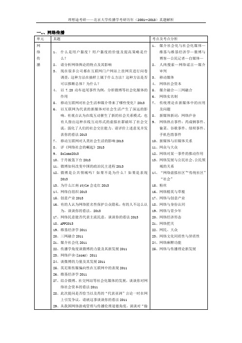 北京大学传播学考研2000-2017历年真题及解析