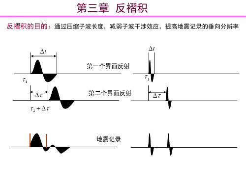 第三章- -地震资料数据处理——反褶积1