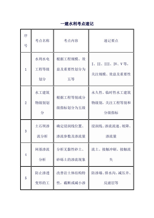 一建水利考点速记