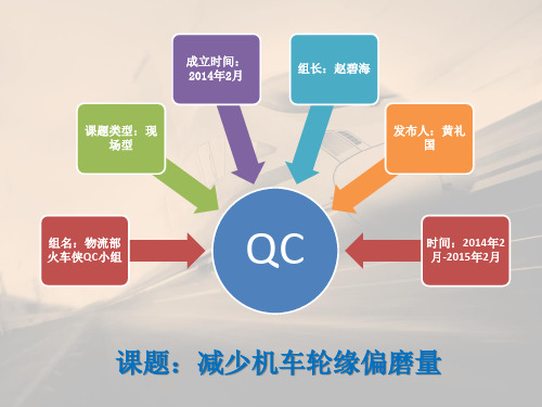 物流部QC成果汇报修改版减少机车轮缘偏磨