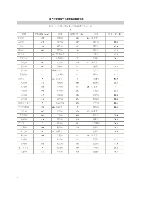 国内主要城市年平均雷暴日数统计表