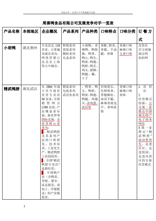 周黑鸭食品有限公司发展竞争对手一览表2