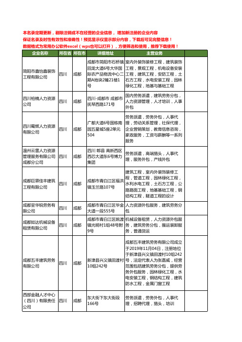 新版四川省成都劳务外包工商企业公司商家名录名单联系方式大全55家