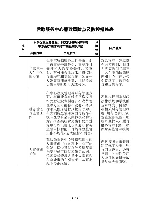 后勤服务中心廉政风险点及防控措施表