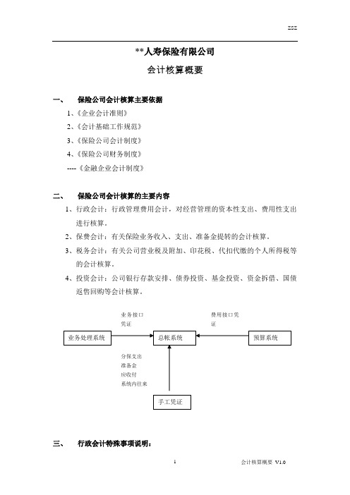 保险会计核算概要