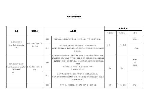 【美国大学一览表】