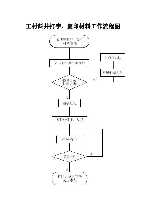 《党政办》工作流程图