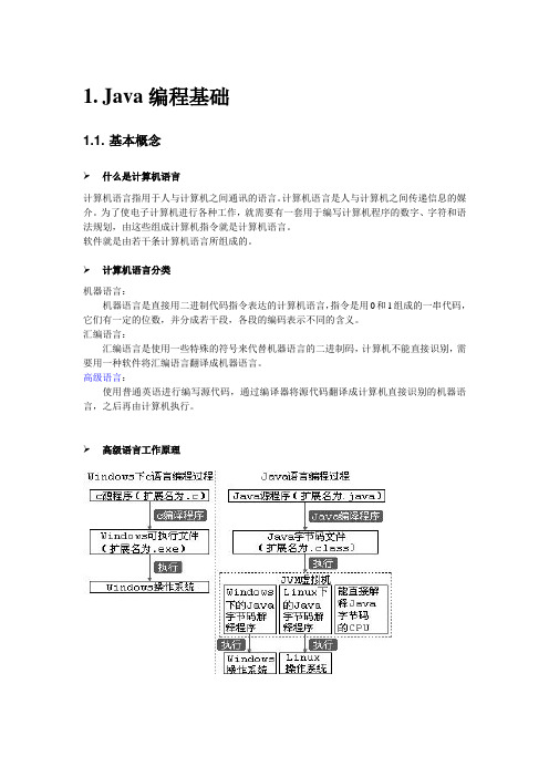 传智播客毕向东JAVA基础班教学大纲