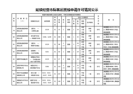 延续经营市际客运班线申请许可情况公示