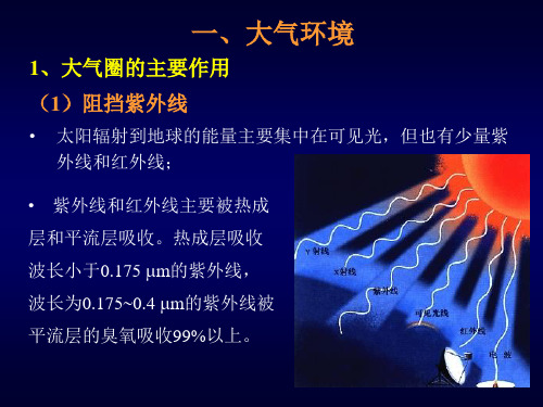 地球的环境