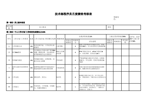 技术部程序员月度绩效考核表