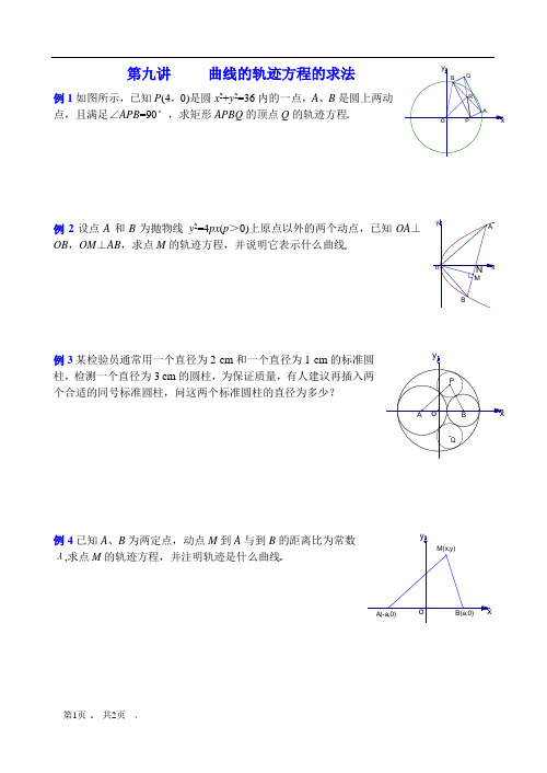 第九讲 曲线的轨迹方程的求法