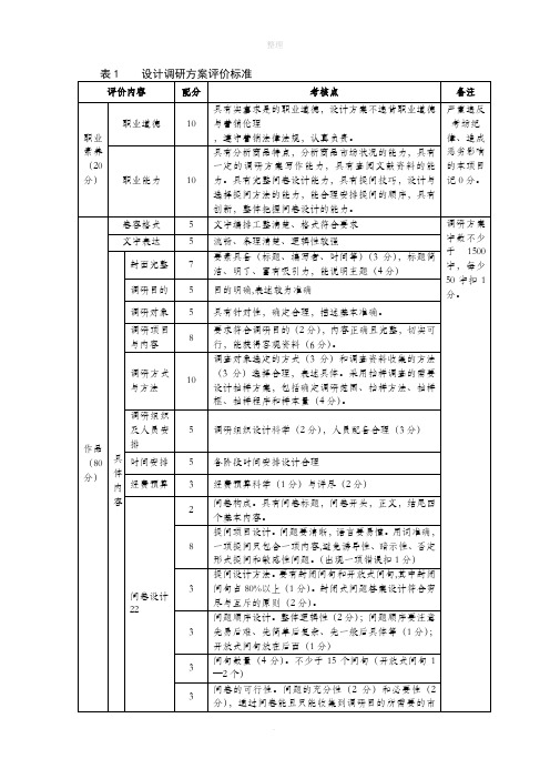 策划方案评分标准