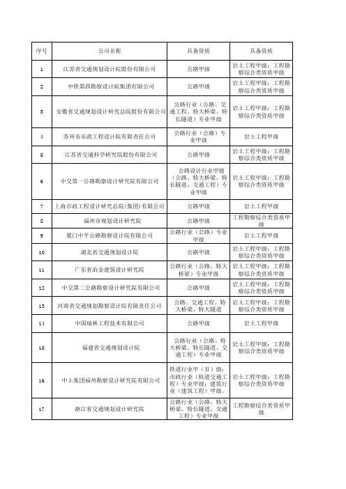 资质查询(公路甲级、岩土甲级)