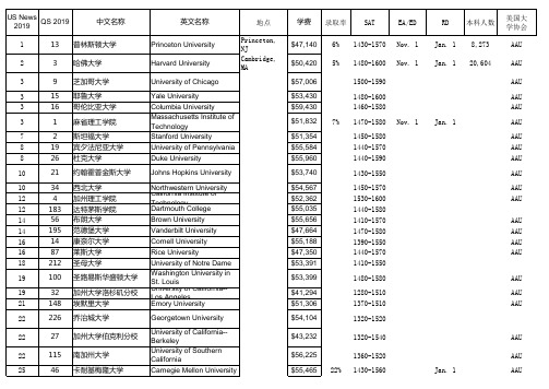 美国大学信息检索