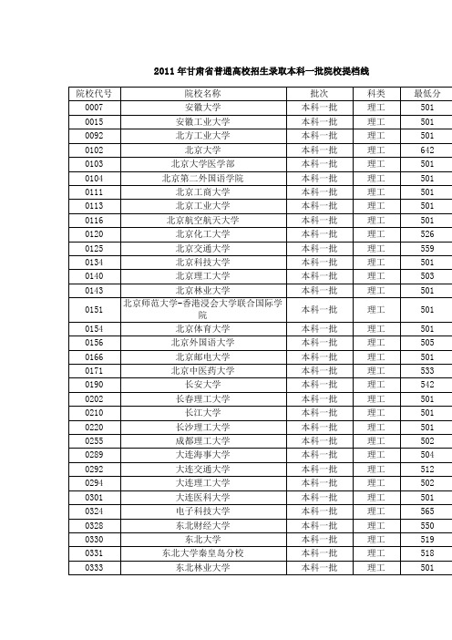 甘肃2011年高考一本招生录取分数线