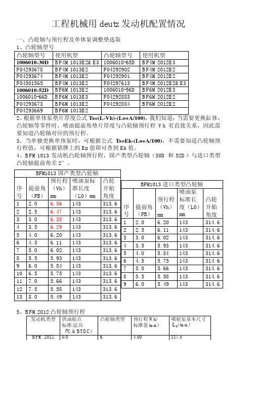 工程机械用deutz发动机配置情况