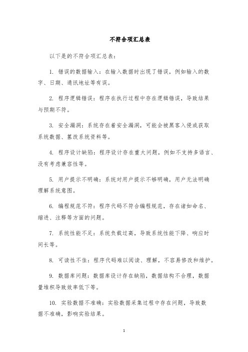 不符合项汇总表