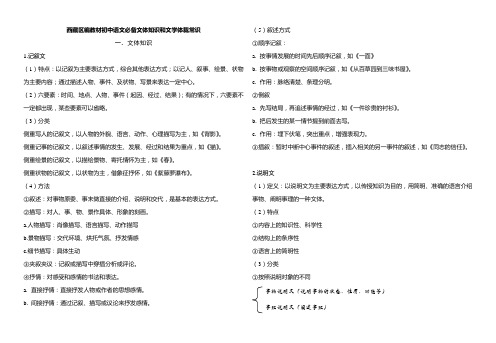 西藏区编教材初中语文必备文体知识和文学体裁常识