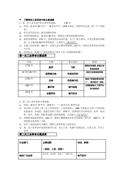 了解两次工业革命中的主要成就