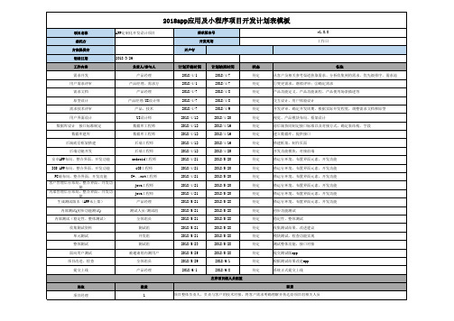 小程序及app项目定制开发进度计划表模板