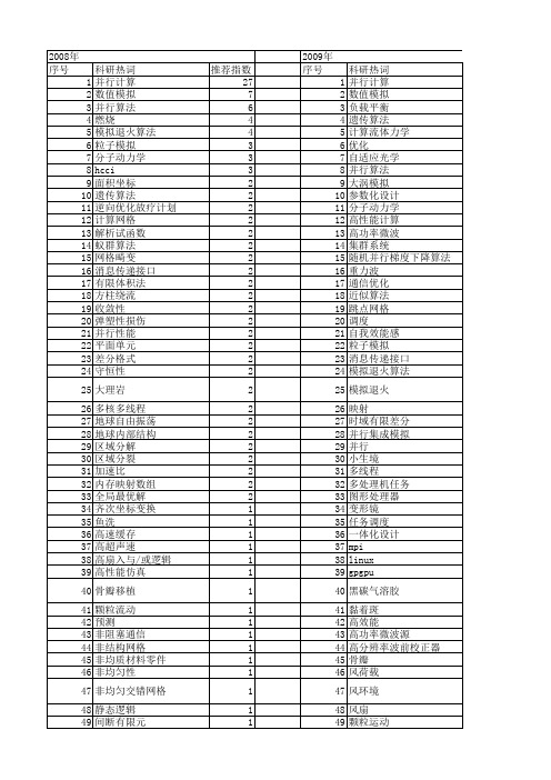 【国家自然科学基金】_并行模拟_基金支持热词逐年推荐_【万方软件创新助手】_20140801