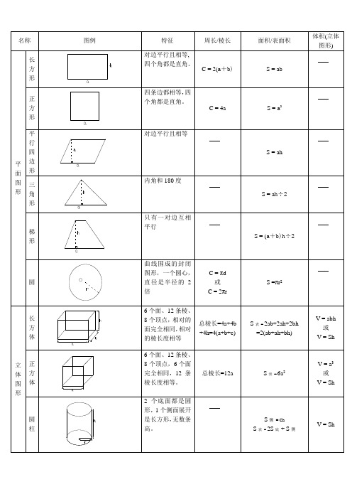 (精心整理)小学数学图形的认识总结