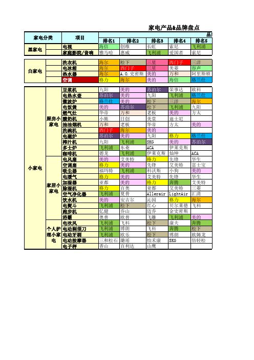 家电产品及品牌盘点