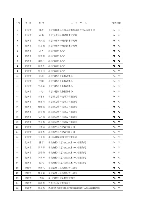 参加本期活动的人员名单 - 中国特种设备检验协会