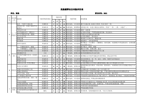 水泥粉磨企业现场危险源辨识与风险评价表