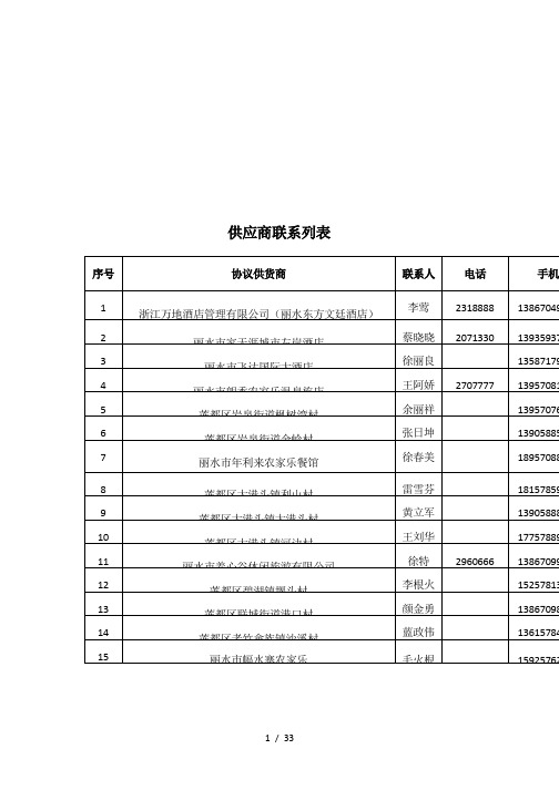 供应商联系列表