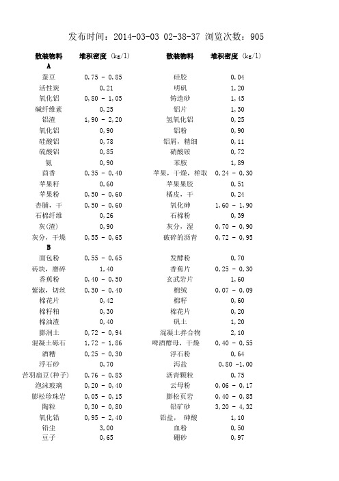 常见散料堆积密度