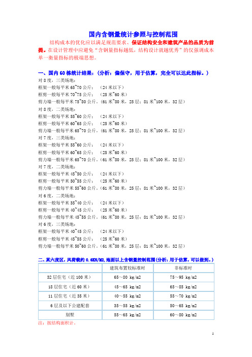 国内含钢量统计参照与控制范围