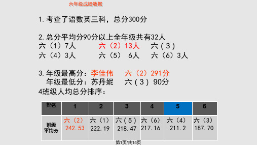 期中考试质量分析会PPT课件